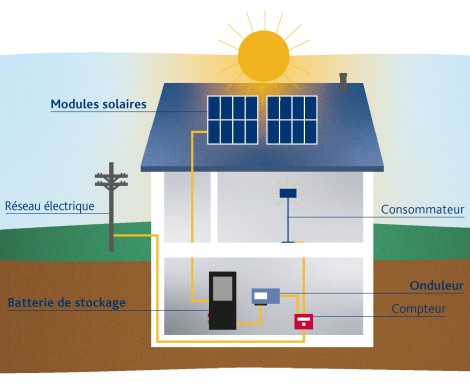 Installation photovoltaïque