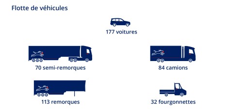 groupe-debrunner-koenig-vehicules